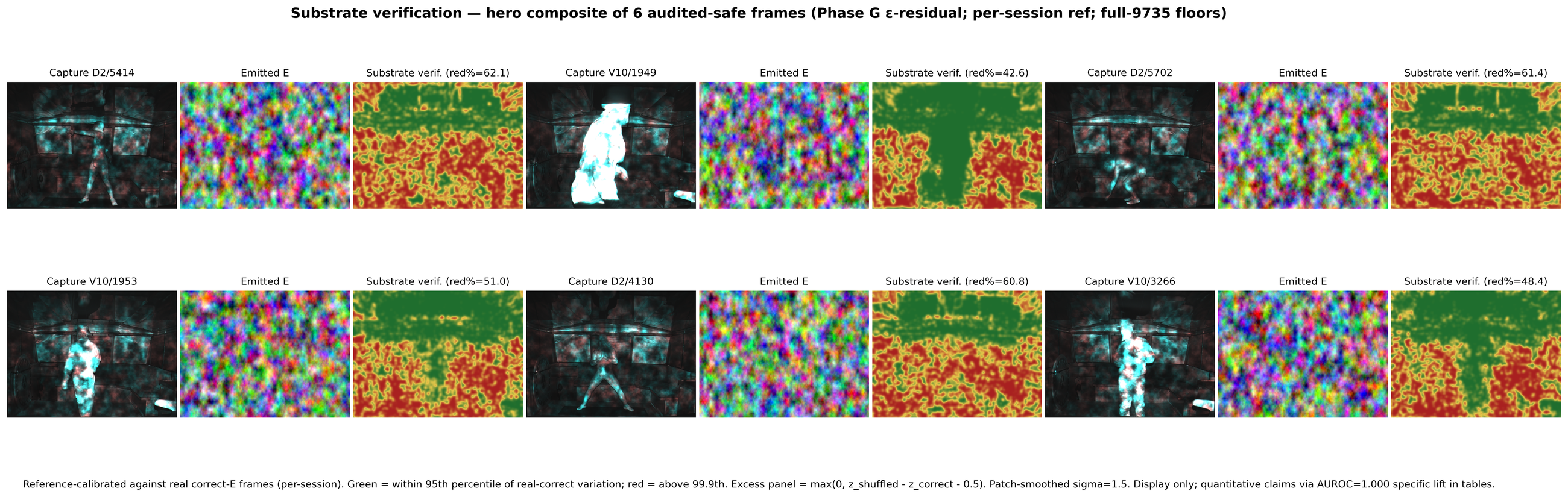 Truth Beam system overview: for each frame, the raw capture C, the projected chain-coupled emission E, and the green/red verification map